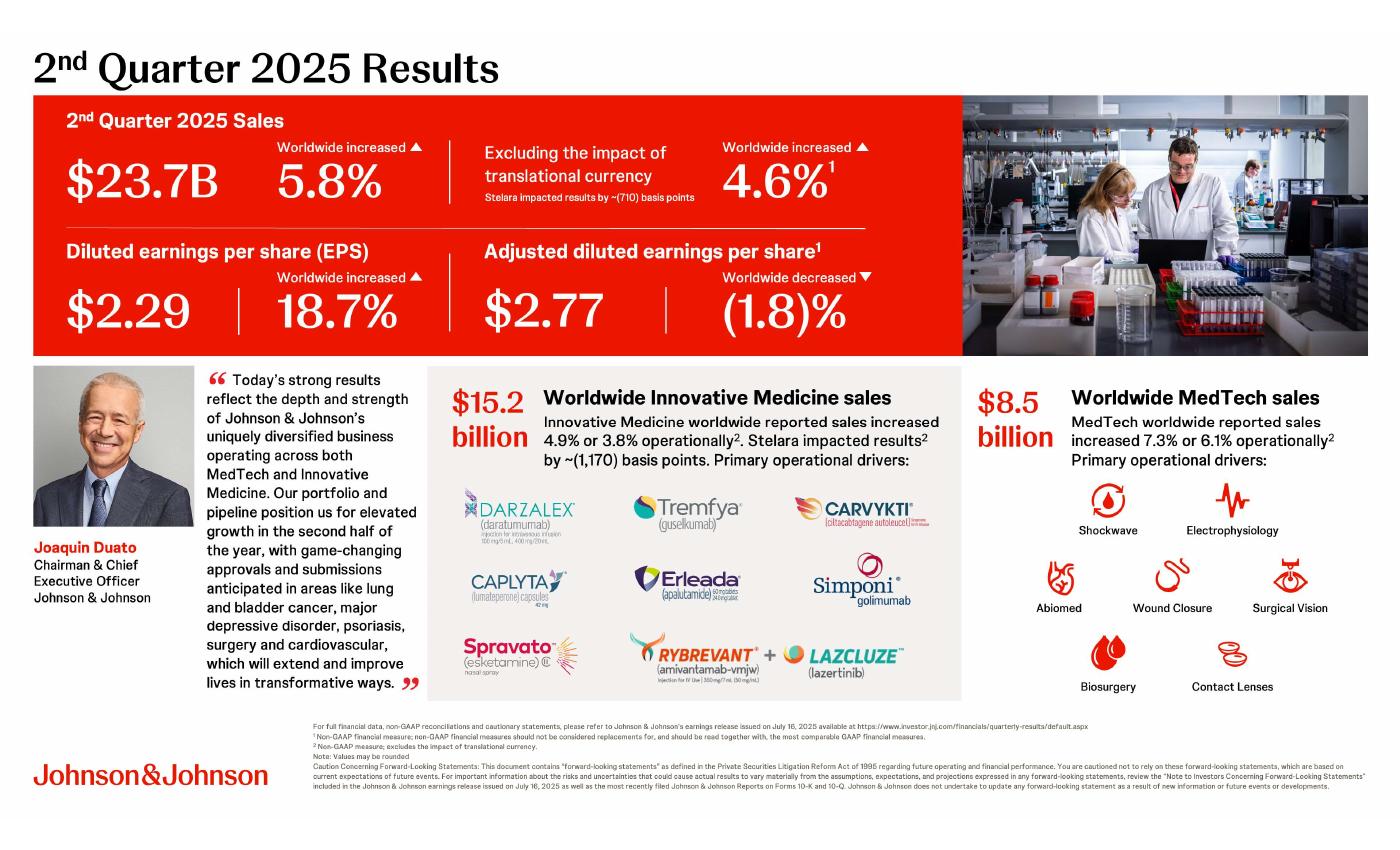 Q2 2025 presentation