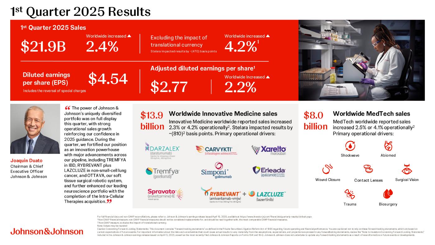 Q1 2025 presentation