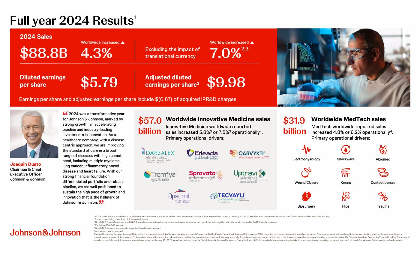 Q4 2024 presentation