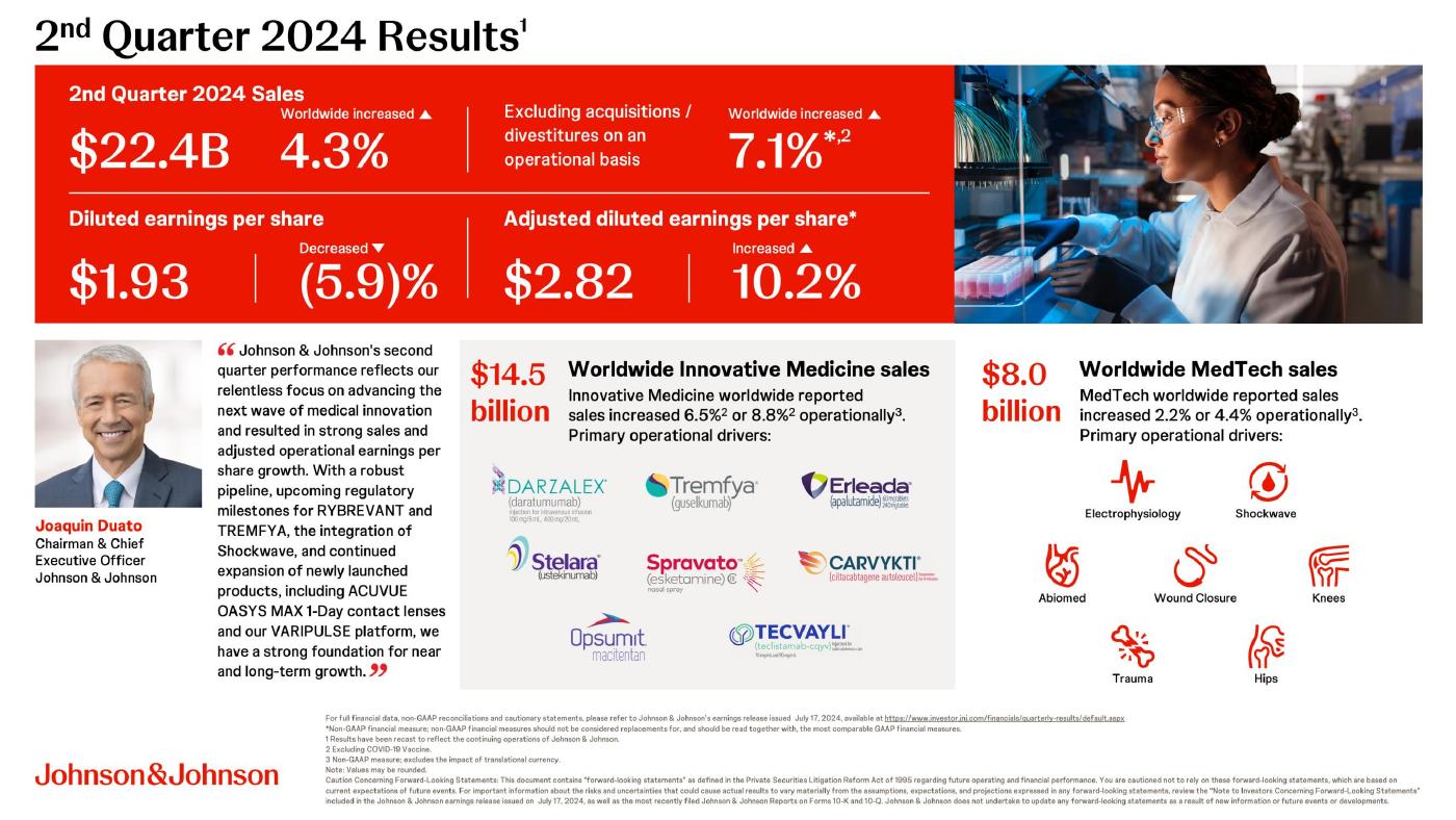 Q2 2024 presentation