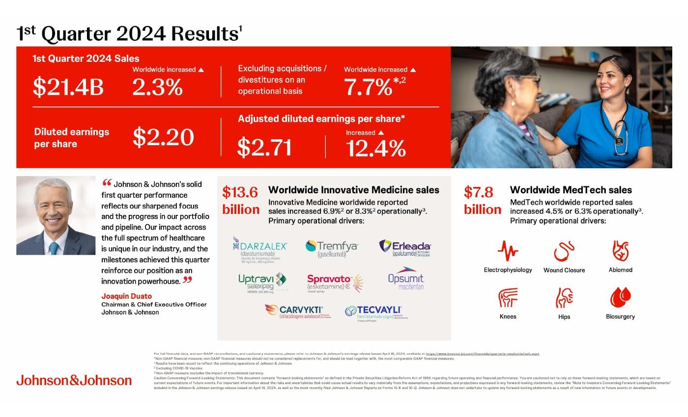 Q1 2024 presentation