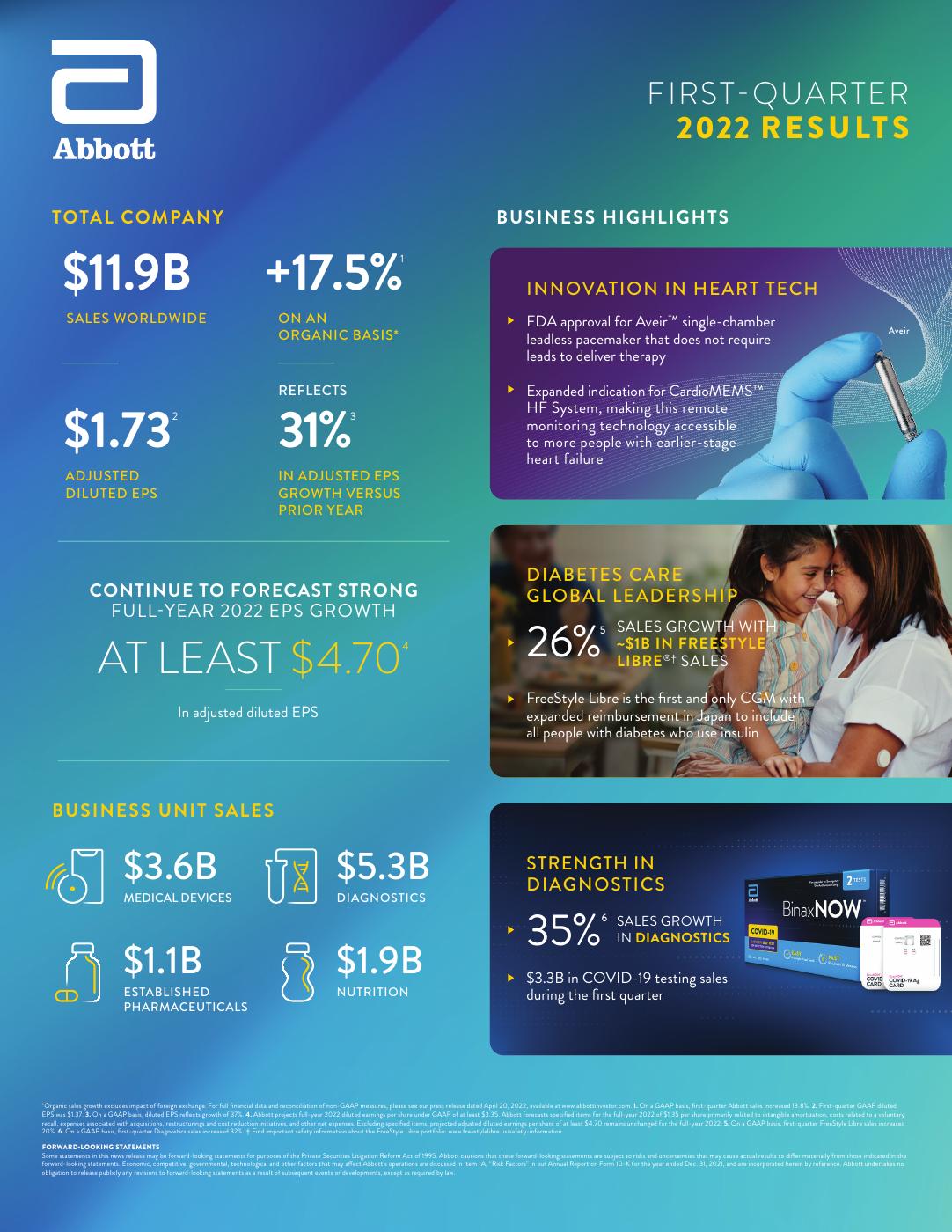 Q1 2022 presentation