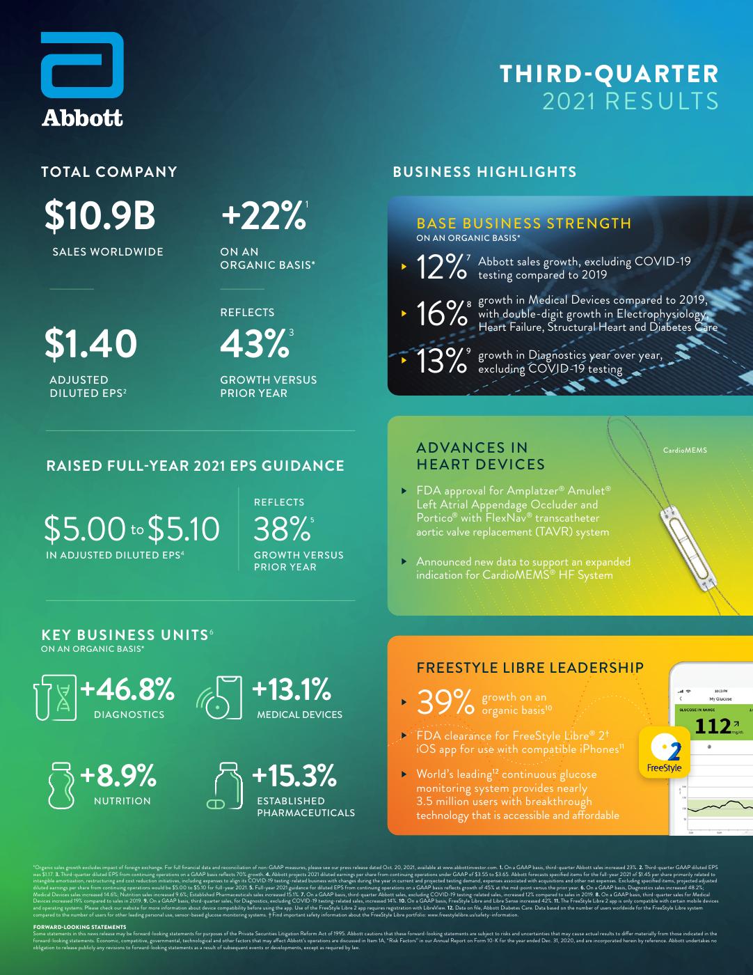 Q3 2021 presentation