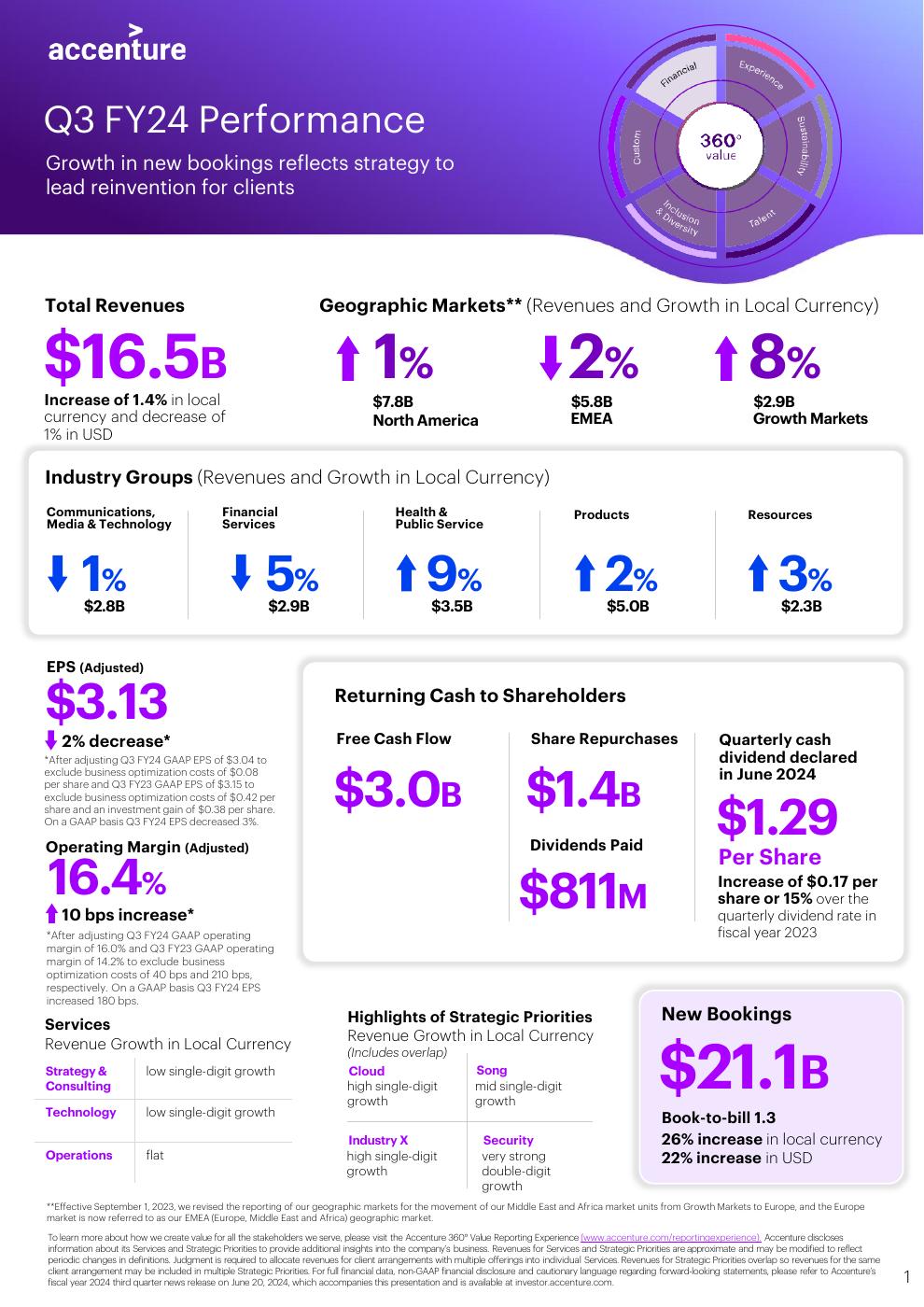 Q3 2024 presentation