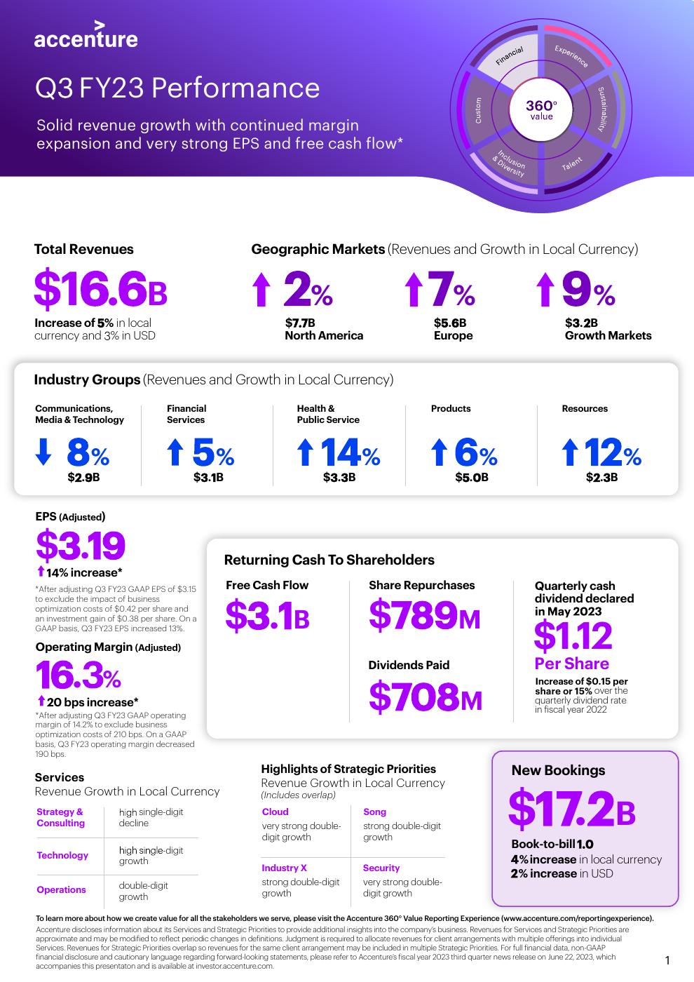 Q3 2023 presentation