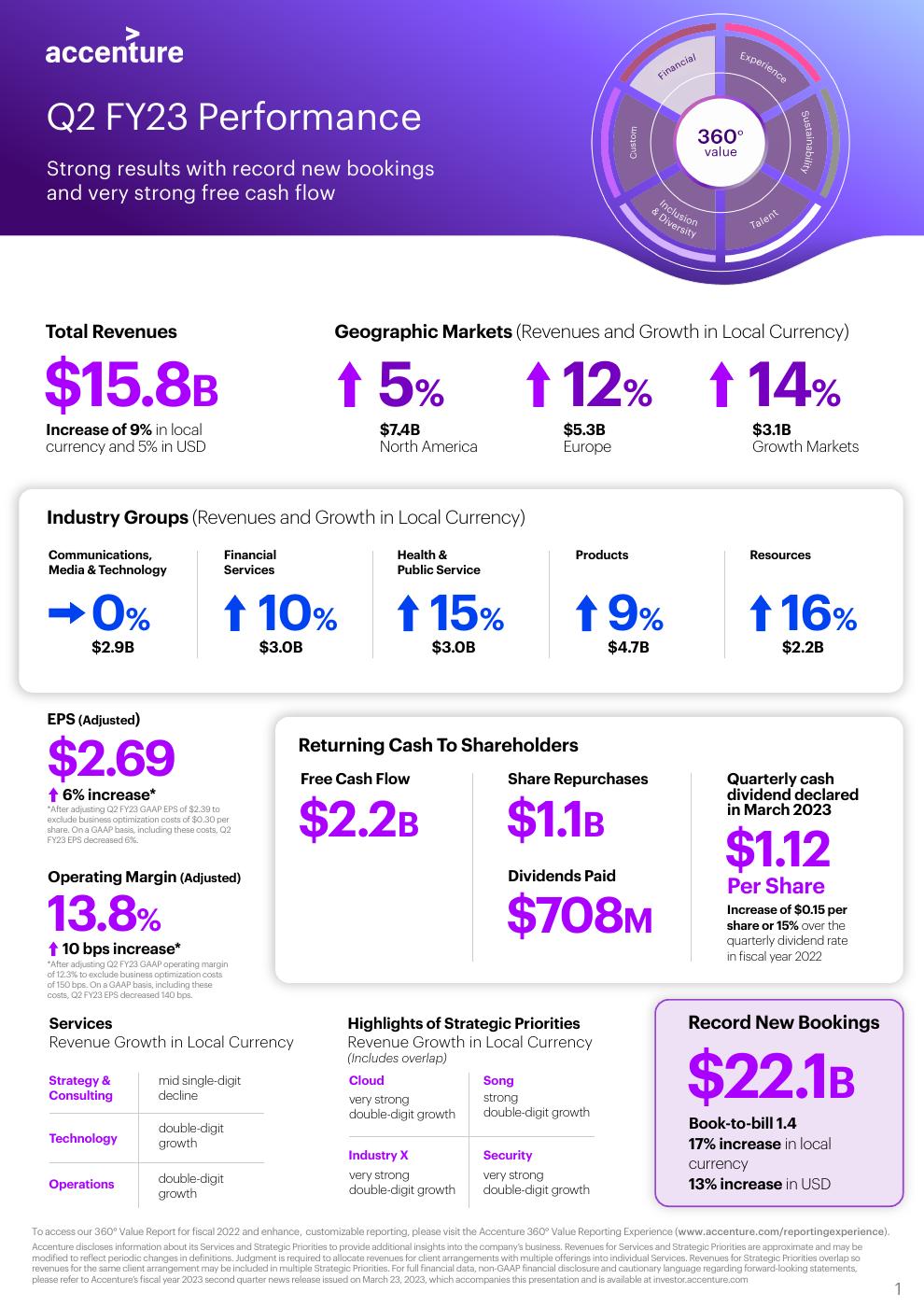 Q2 2023 presentation
