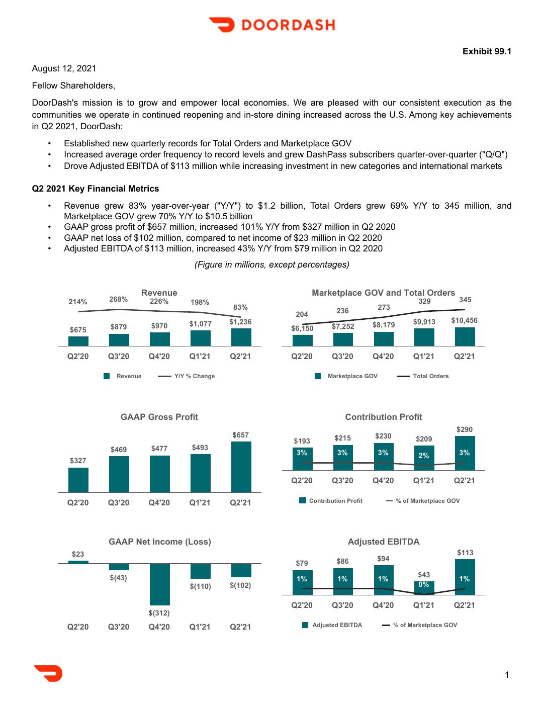 Q2 2021 presentation