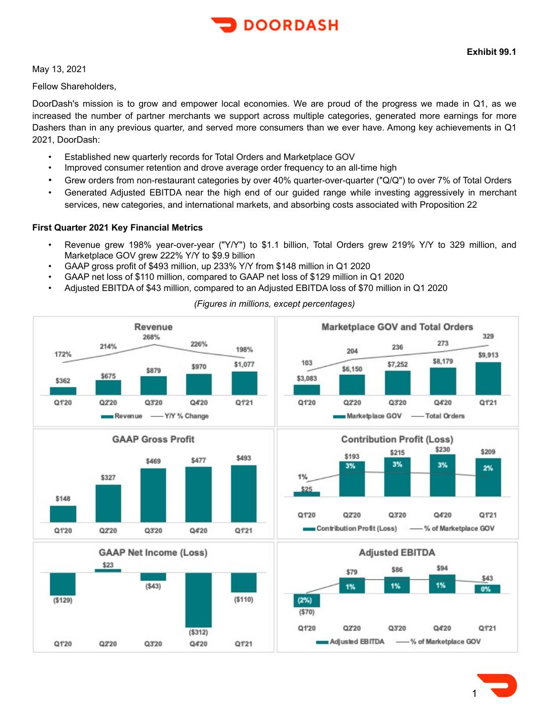 Q1 2021 presentation