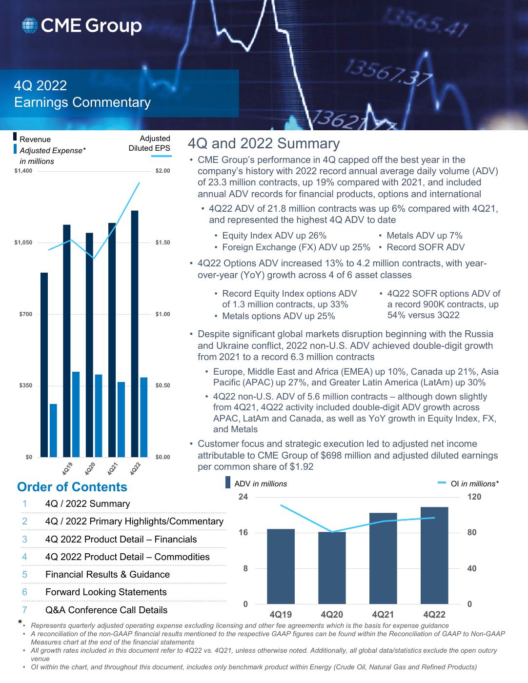 Q4 2022 presentation
