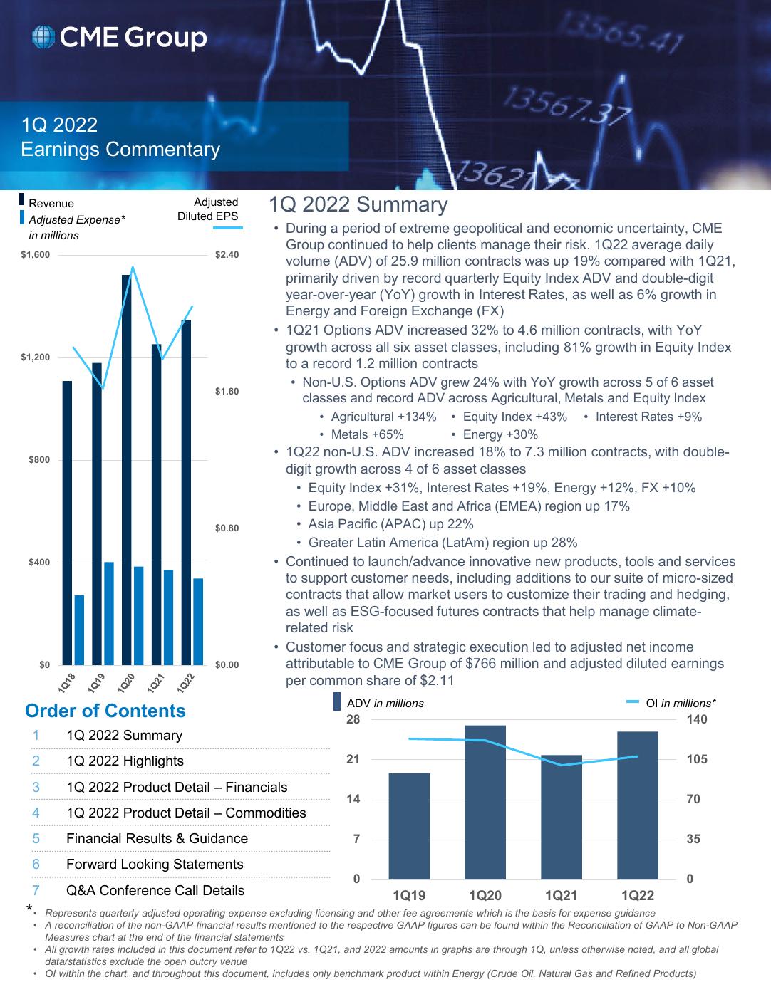 Q1 2022 presentation